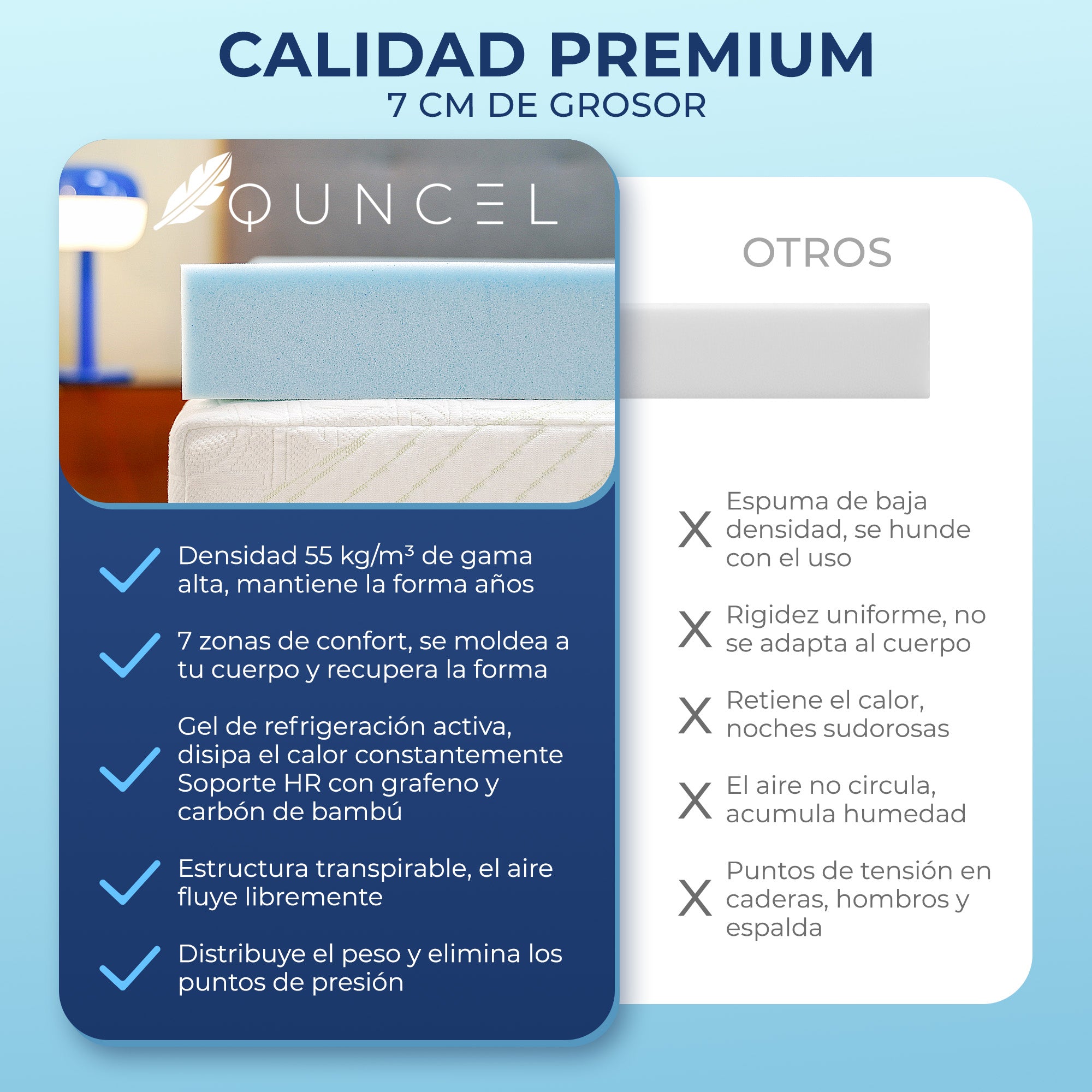 Topper Visco Gel Premium QUNCEL®