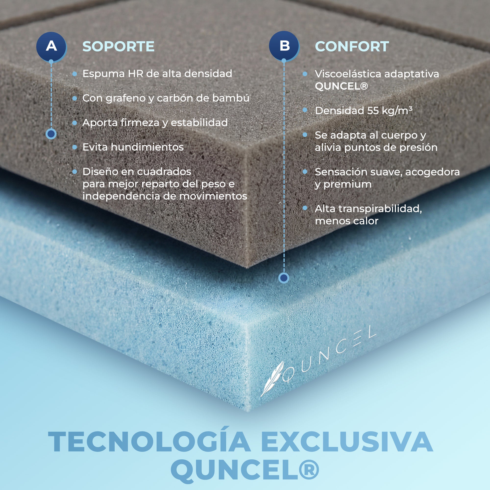 Topper ViscoGel Hybrid QUNCEL®