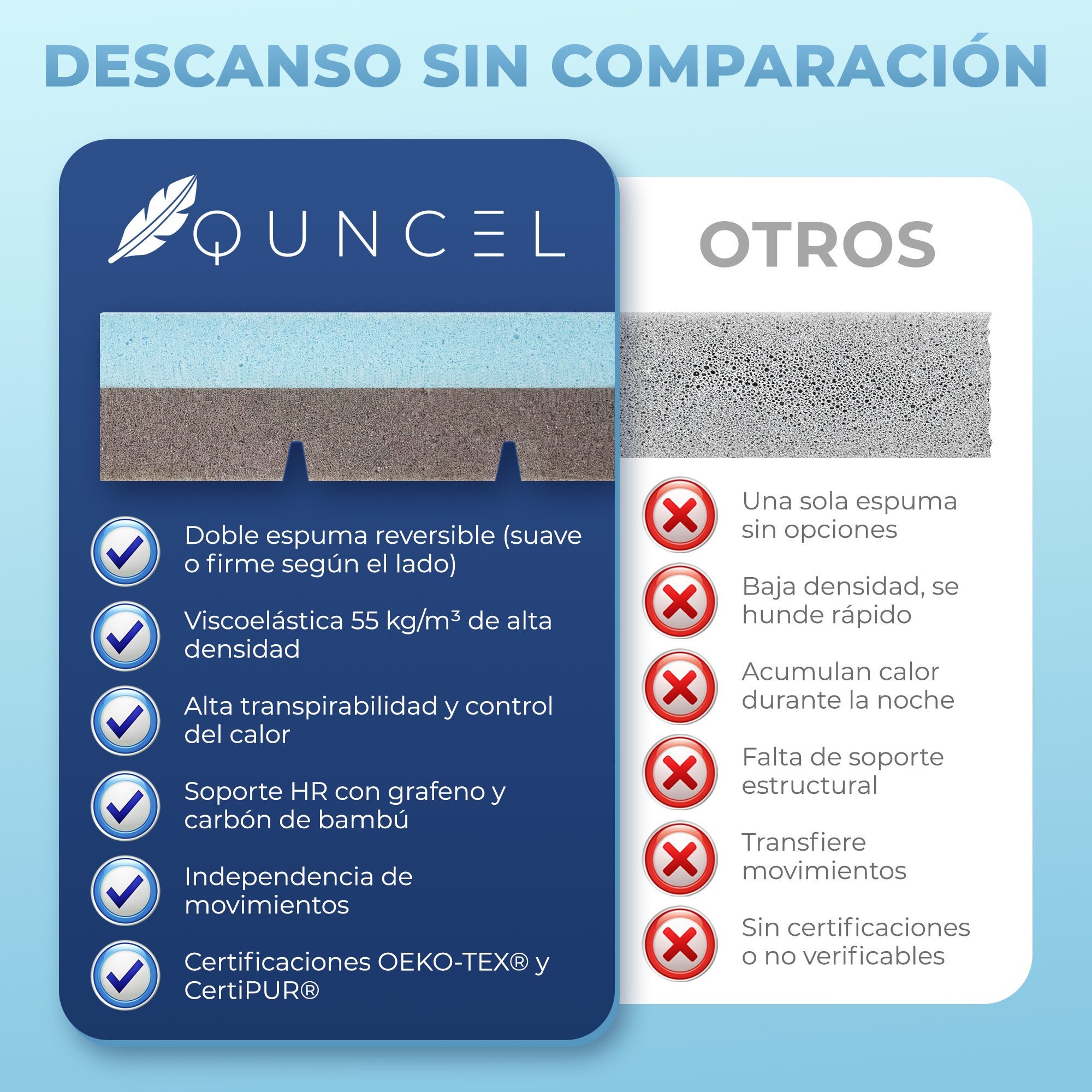 Topper ViscoGel Hybrid QUNCEL®